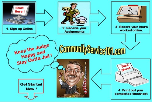 Need Court ordered community service options for Community Service hours? Click Here to get started with your Community Service. works5 (67K)